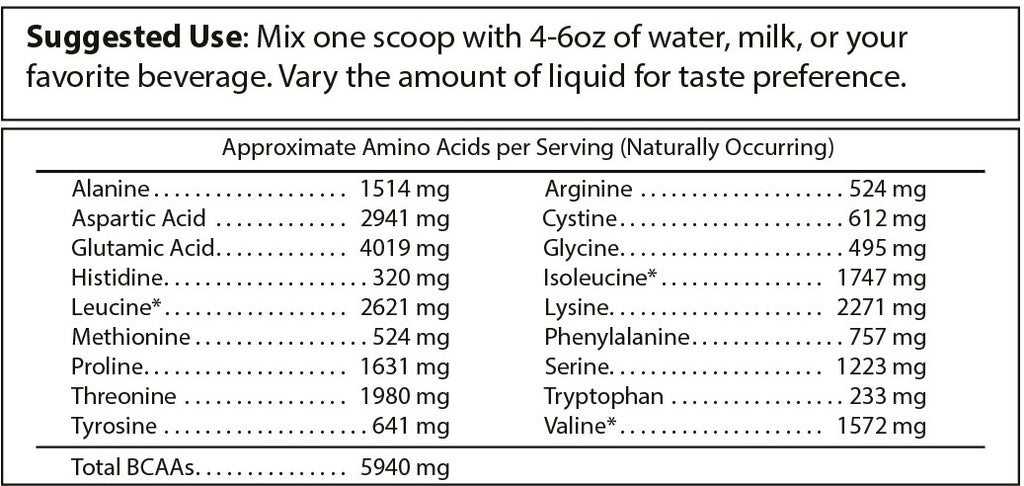 Pure Whey Isolate - Chocolate