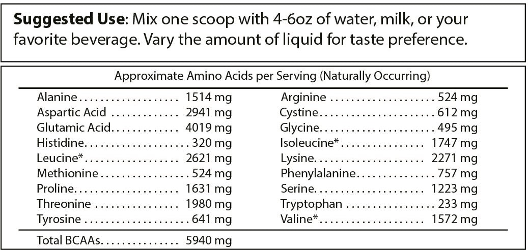 Pure Whey Isolate - Chocolate